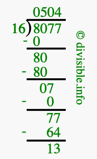8077 divided by 16 using long division