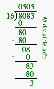 8083 divided by 16 using long division
