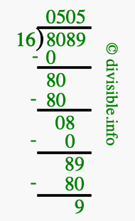 8089 divided by 16 using long division