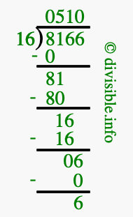 8166 divided by 16 using long division