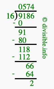 9186 divided by 16 using long division