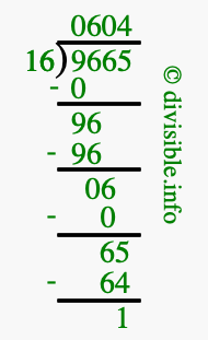 9665 divided by 16 using long division