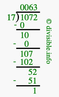 1072 divided by 17 using long division