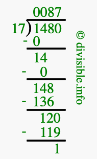 1480 divided by 17 using long division