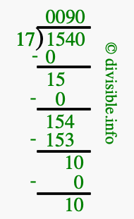 1540 divided by 17 using long division