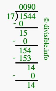 1544 divided by 17 using long division
