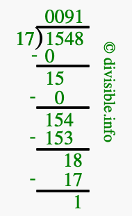 1548 divided by 17 using long division