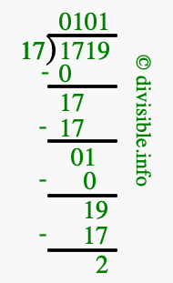 1719 divided by 17 using long division