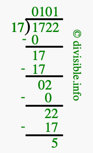 1722 divided by 17 using long division
