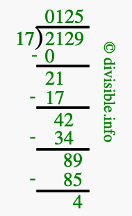 2129 divided by 17 using long division