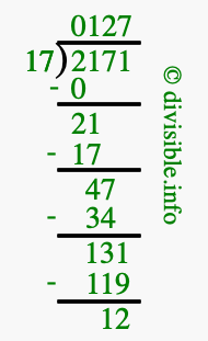 2171 divided by 17 using long division