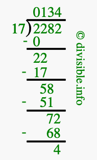 2282 divided by 17 using long division