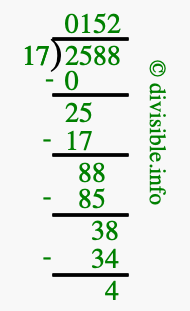 2588 divided by 17 using long division