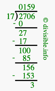 2706 divided by 17 using long division