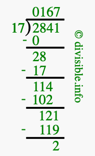 2841 divided by 17 using long division