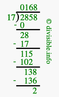 2858 divided by 17 using long division