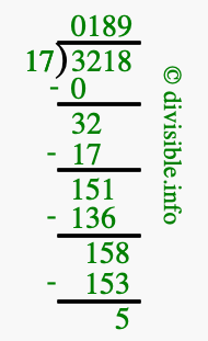 3218 divided by 17 using long division