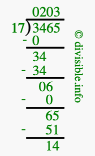 3465 divided by 17 using long division