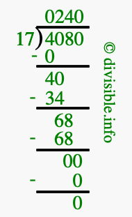 4080 divided by 17 using long division