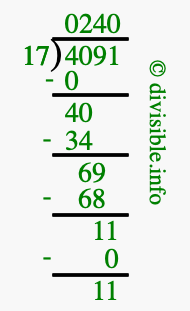 4091 divided by 17 using long division