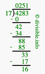 4283 divided by 17 using long division