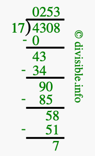 4308 divided by 17 using long division