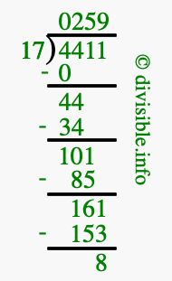 4411 divided by 17 using long division