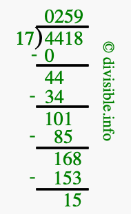 4418 divided by 17 using long division