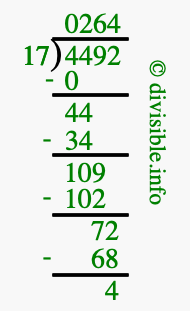 4492 divided by 17 using long division
