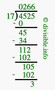 4525 divided by 17 using long division