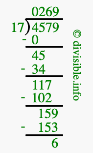 4579 divided by 17 using long division