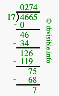 4665 divided by 17 using long division