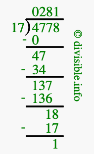 4778 divided by 17 using long division
