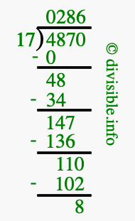 4870 divided by 17 using long division