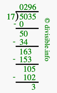 5035 divided by 17 using long division