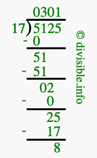 5125 divided by 17 using long division