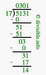 5131 divided by 17 using long division