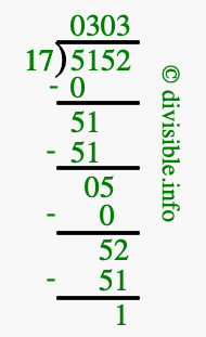5152 divided by 17 using long division