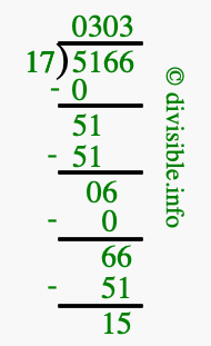 5166 divided by 17 using long division