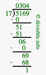 5169 divided by 17 using long division
