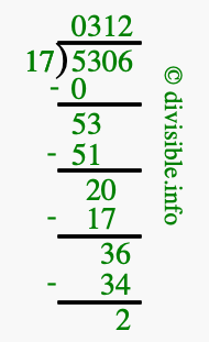 5306 divided by 17 using long division