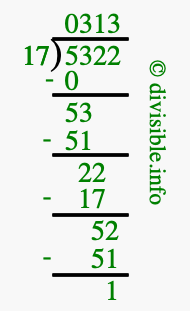 5322 divided by 17 using long division