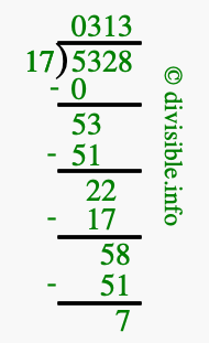 5328 divided by 17 using long division