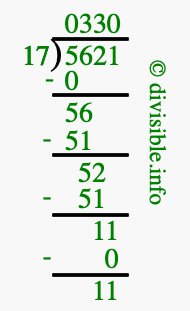 5621 divided by 17 using long division