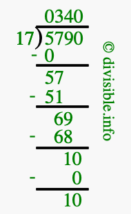 5790 divided by 17 using long division