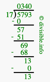 5793 divided by 17 using long division