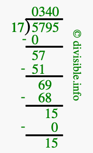 5795 divided by 17 using long division