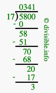 5800 divided by 17 using long division