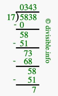 5838 divided by 17 using long division