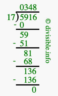 5916 divided by 17 using long division